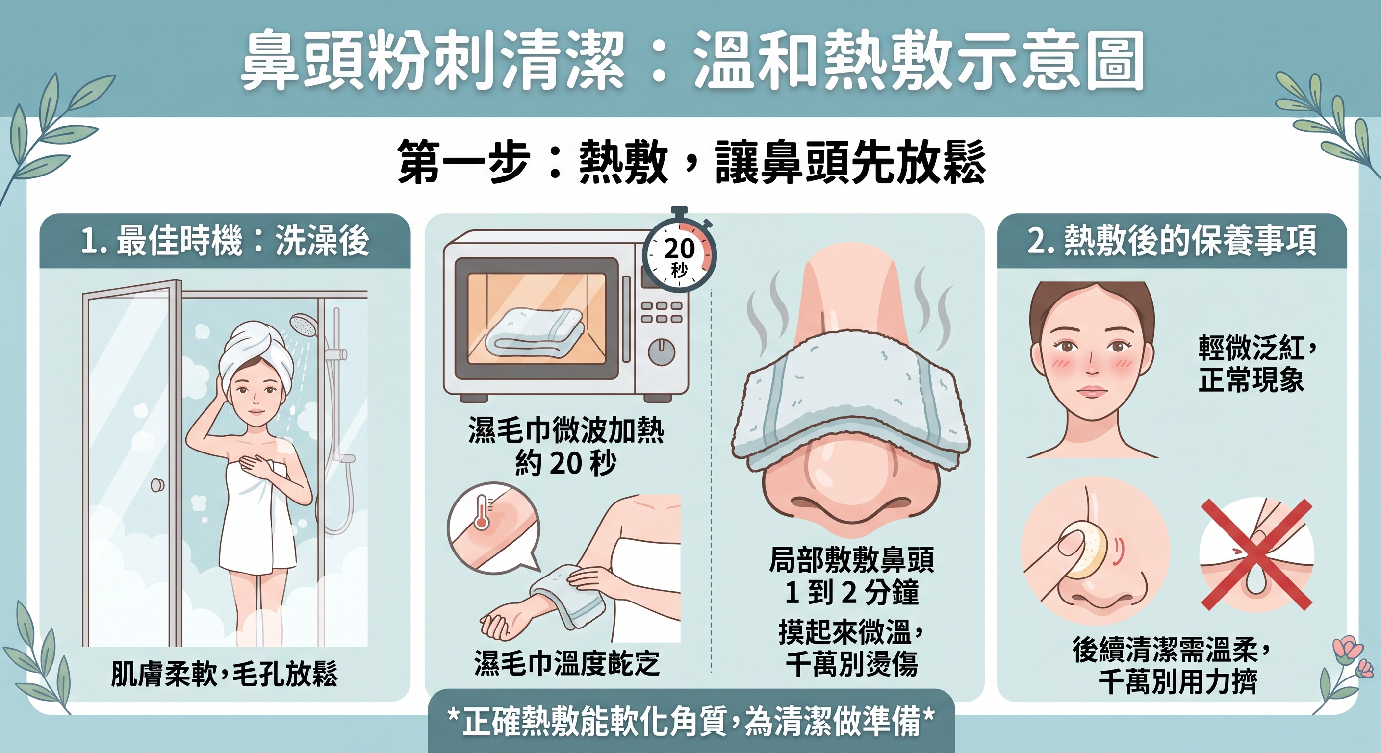 第一步驟