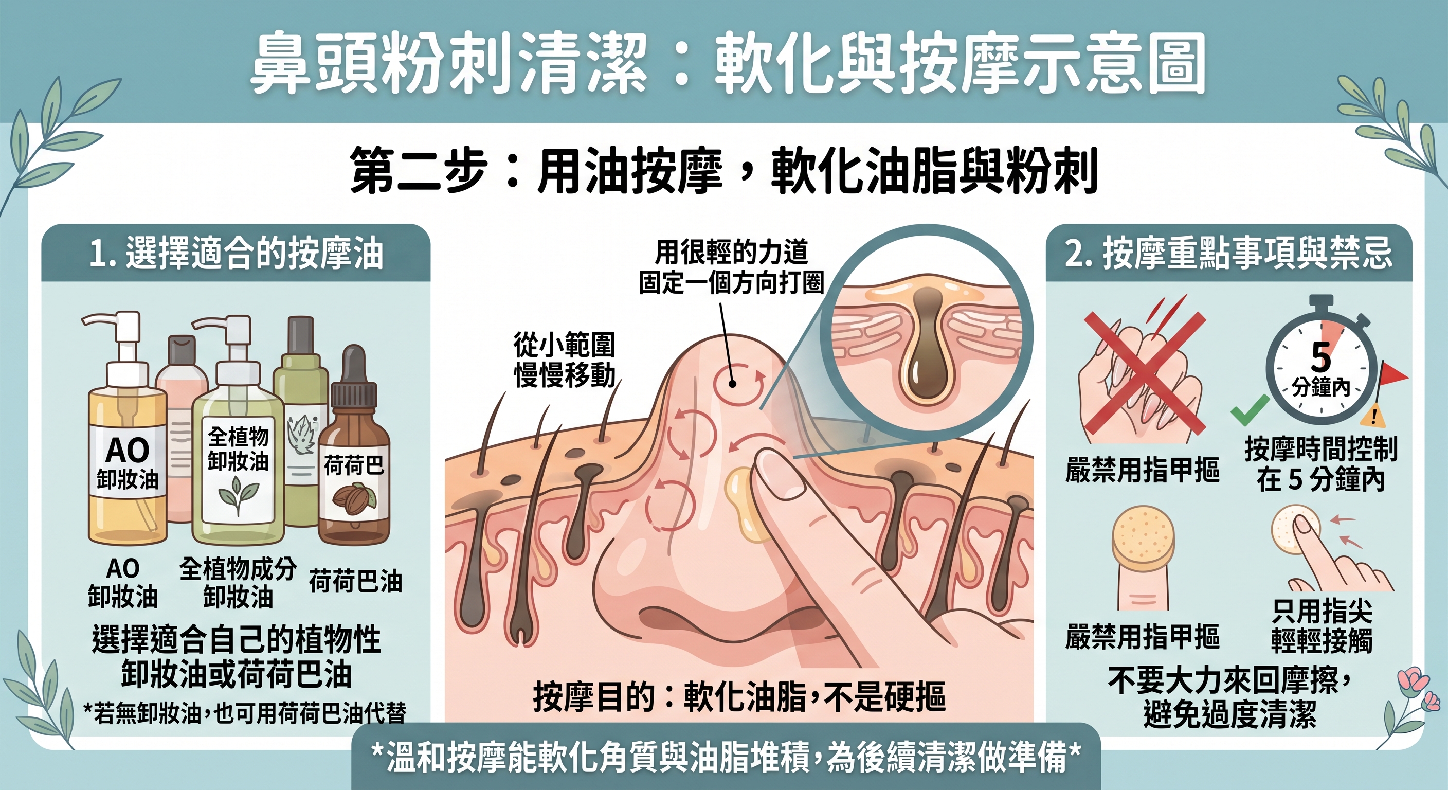 第二步驟