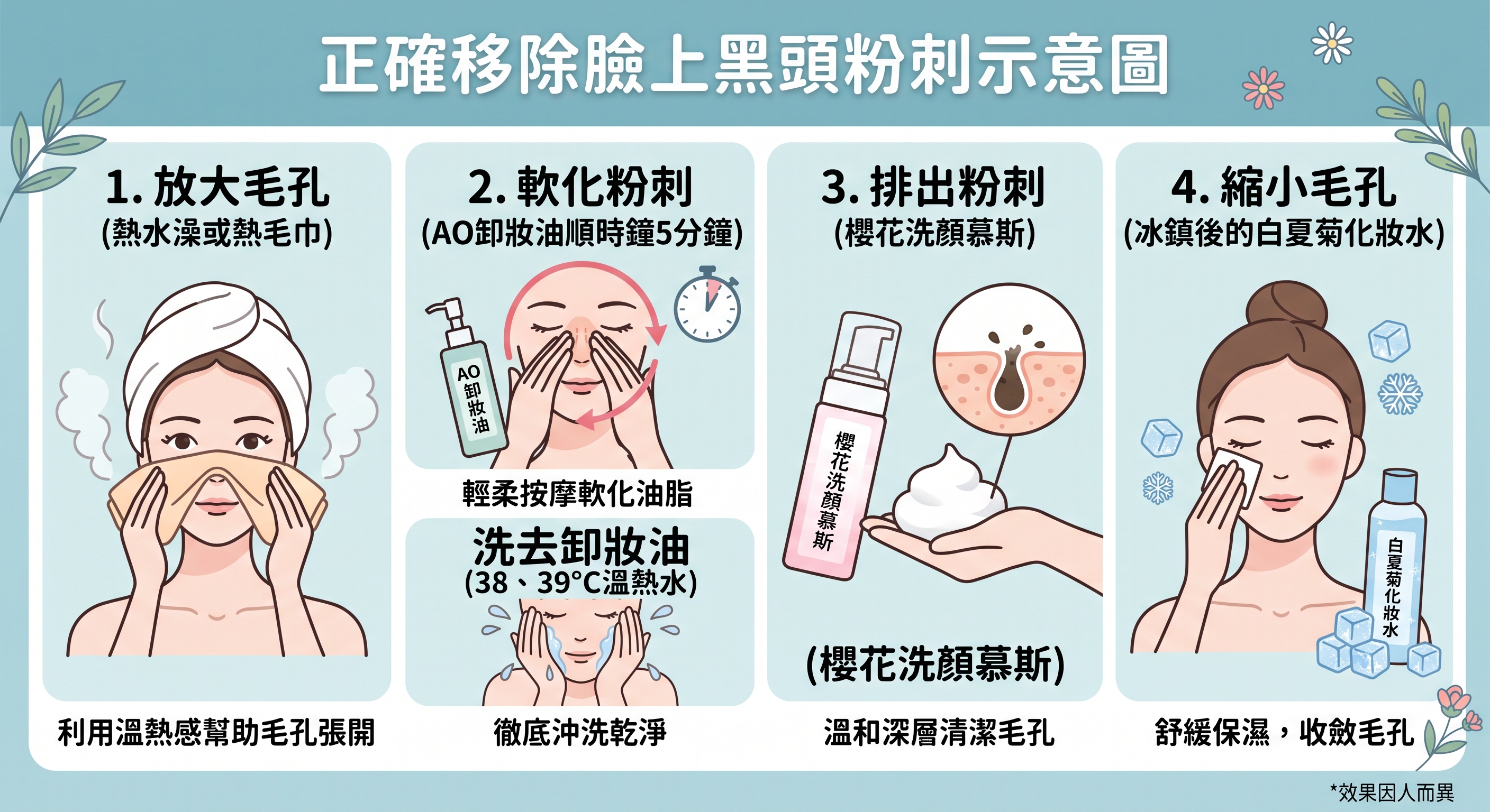 簡易示意圖