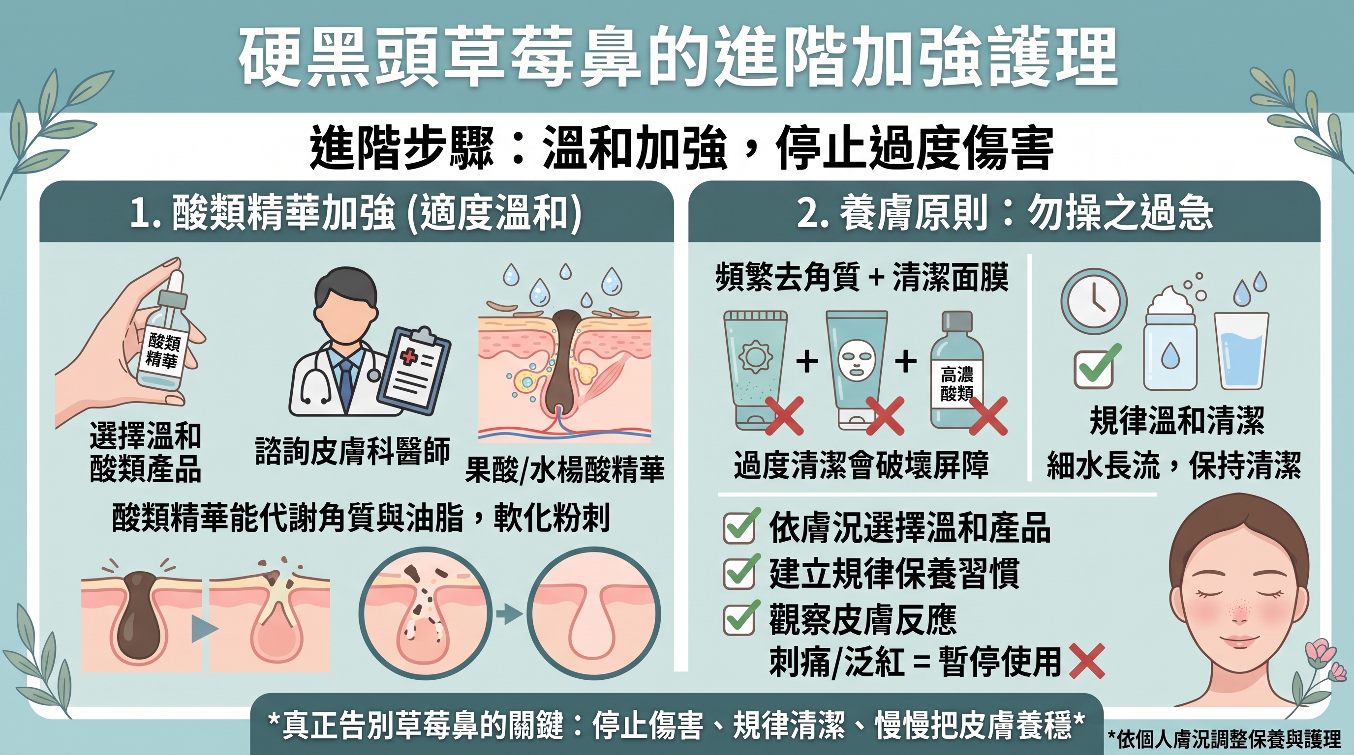 進階步驟